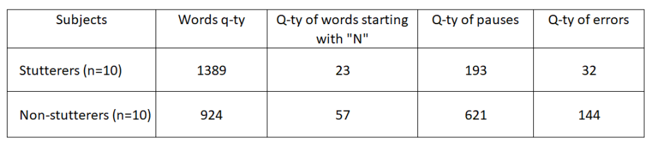 Quantitative research data